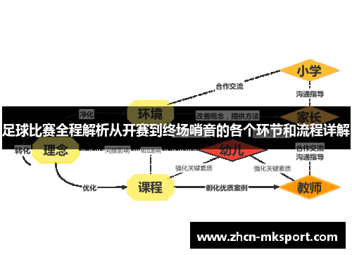 足球比赛全程解析从开赛到终场哨音的各个环节和流程详解