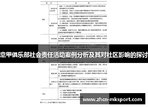 意甲俱乐部社会责任活动案例分析及其对社区影响的探讨