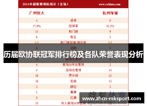 历届欧协联冠军排行榜及各队荣誉表现分析