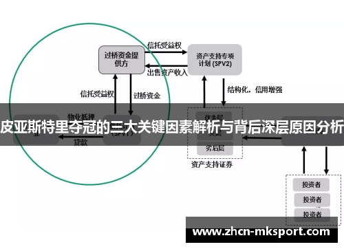 皮亚斯特里夺冠的三大关键因素解析与背后深层原因分析