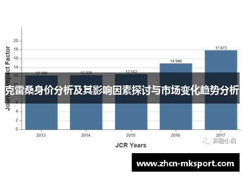 克雷桑身价分析及其影响因素探讨与市场变化趋势分析