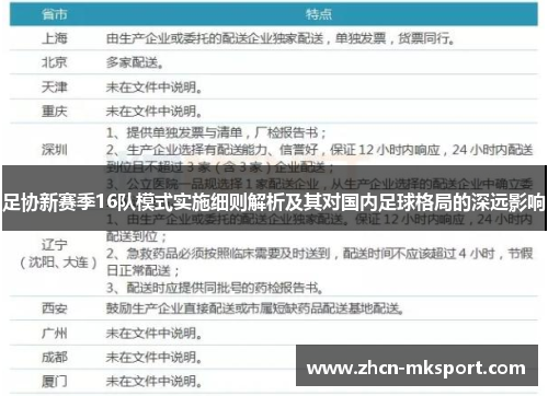 足协新赛季16队模式实施细则解析及其对国内足球格局的深远影响