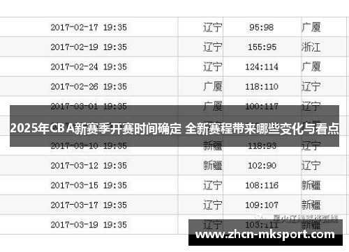 2025年CBA新赛季开赛时间确定 全新赛程带来哪些变化与看点
